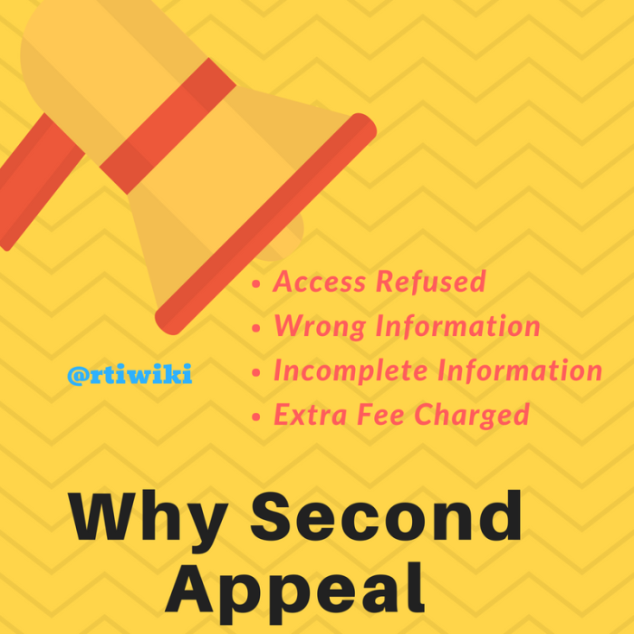 second_appeal_under_rti_why.png