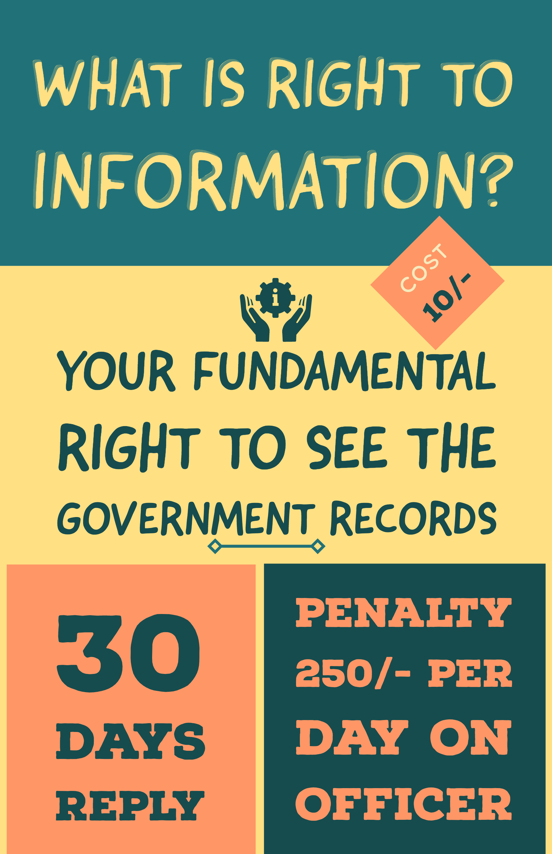 right to information assignment