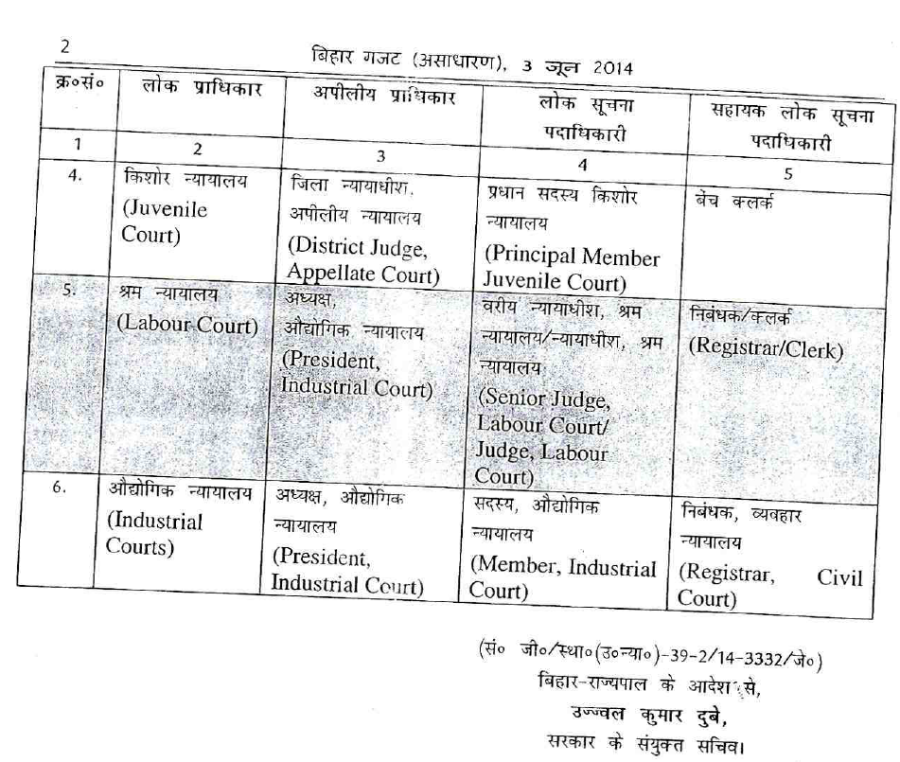 patna_court_pio_cpio_lower_courts_2.png