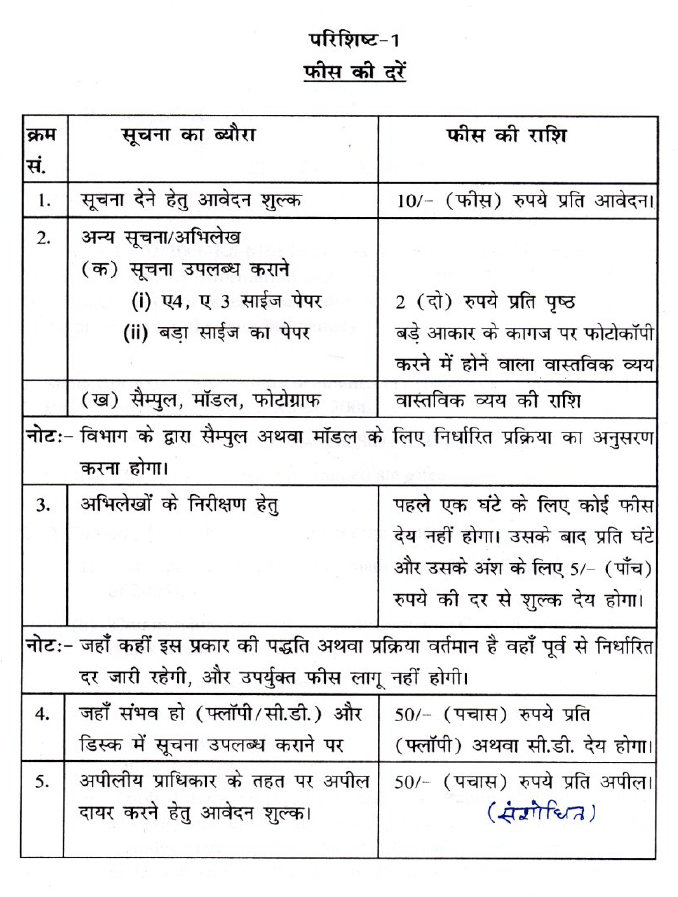 RTI Fees Bihar