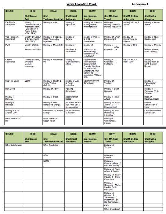 cic_work_allocation_09032016.png
